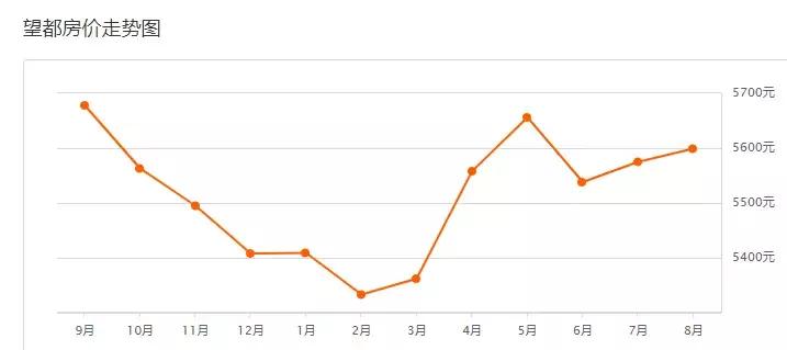 保定2022各小区房价一览表,保定东湖未来城的房价多少钱一平