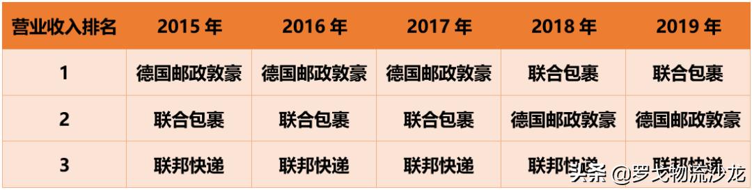 顺丰众包优缺点,坐四望三