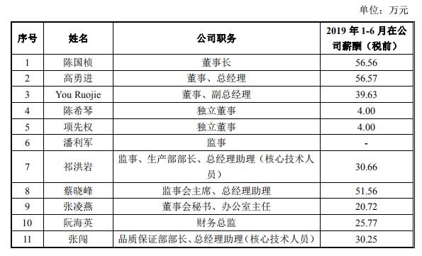 上海金山集团董事长,金山上市董事长