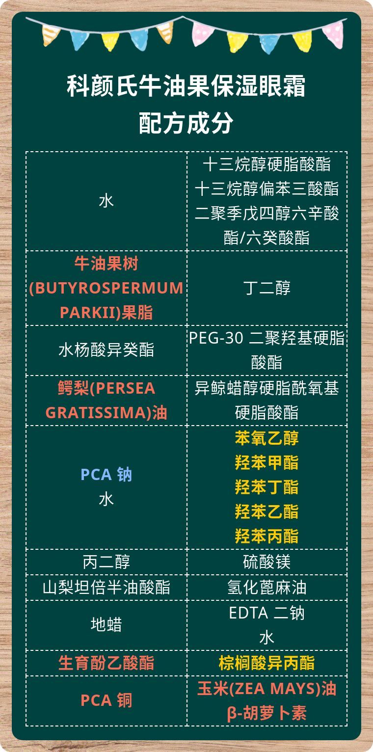 科颜氏牛油果保湿眼霜用法,科颜氏牛油果眼霜有多少ml