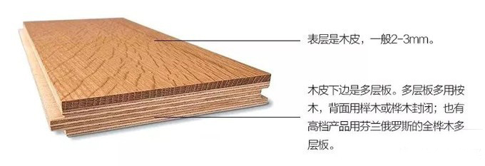 木地板分类及优缺点图解,木地板分类及优缺点