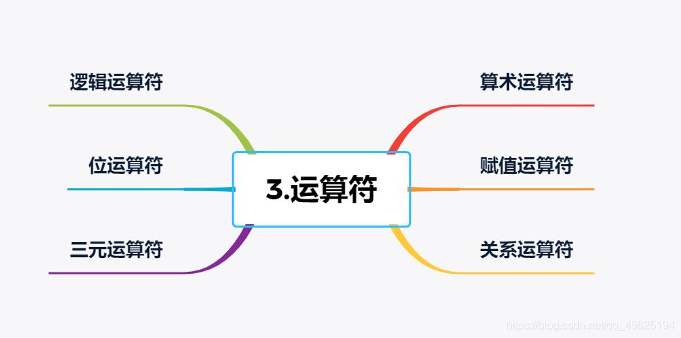 java编程学习入门思维导图,java面向对象程序设计思维导图