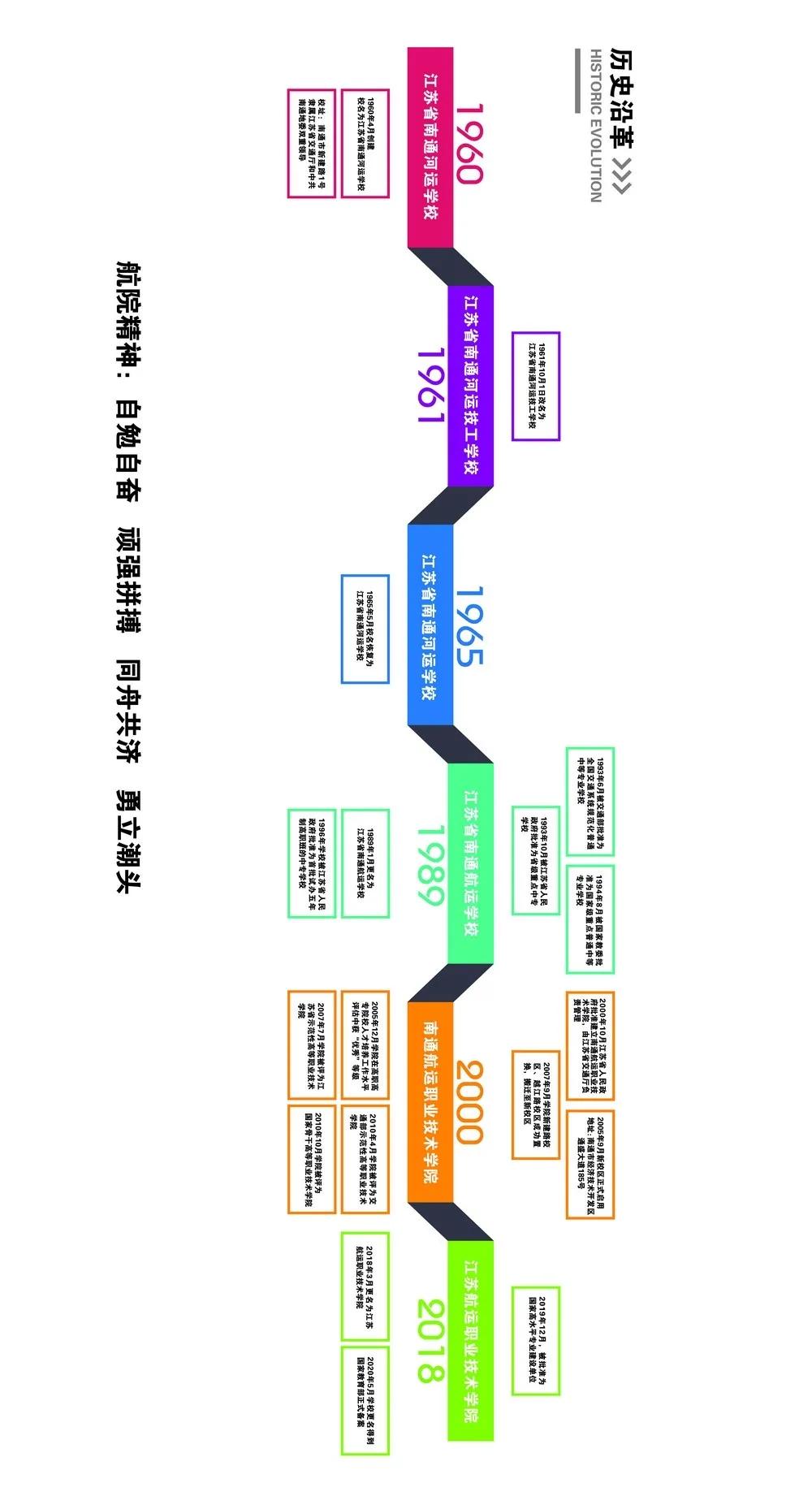 南通新成立的大学,南通三所高校