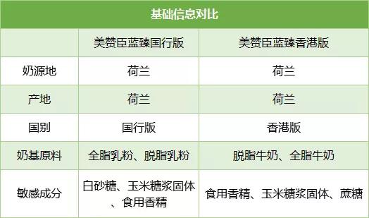 a2爱他美蓝臻奶粉测评,a2爱他美皇家美素