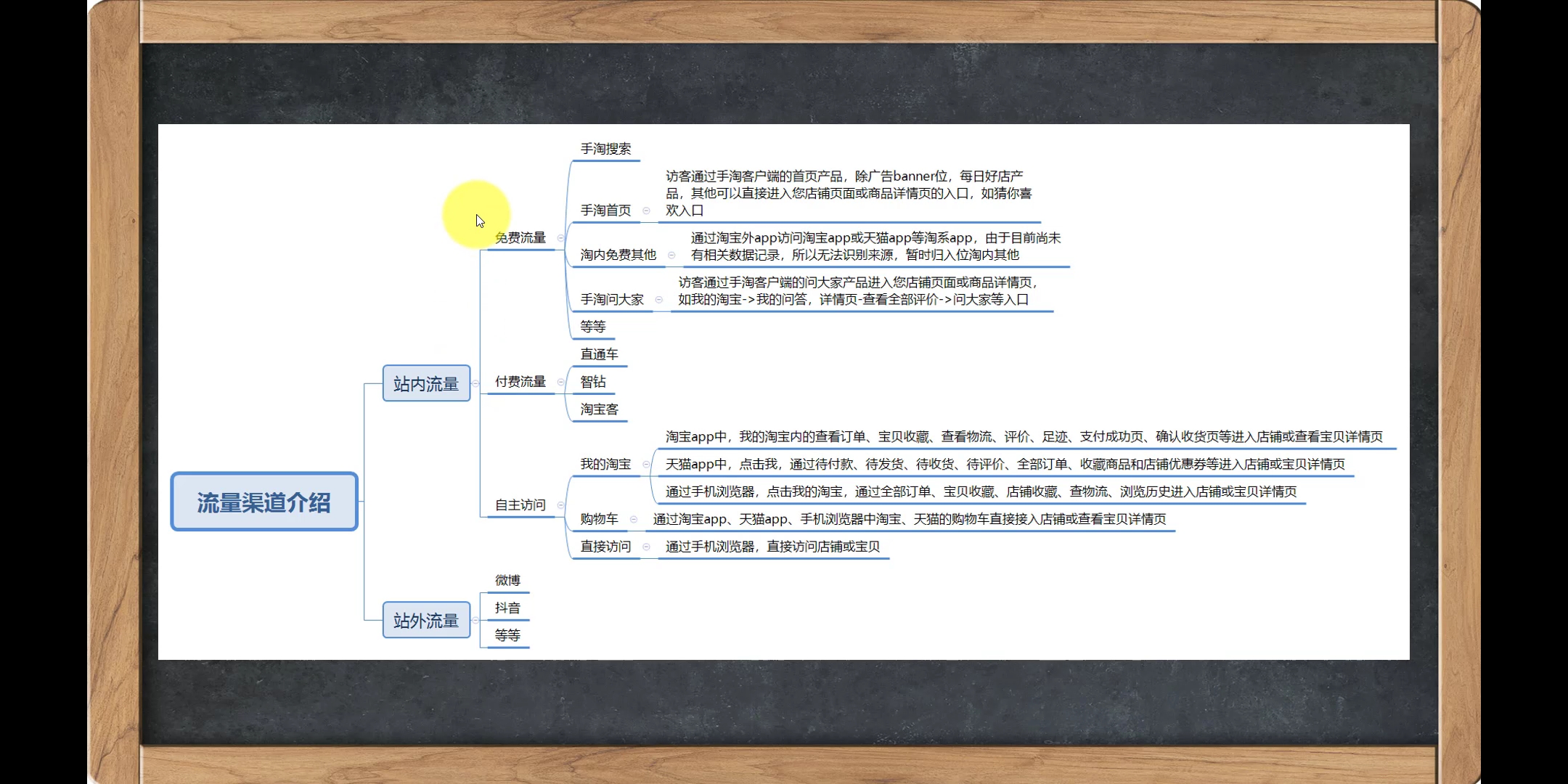 淘宝层级流量分配,淘宝自然流量是怎么分配的