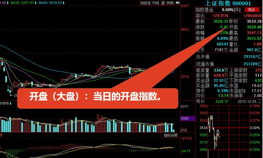 股票入门基础知识——股市看盘技巧