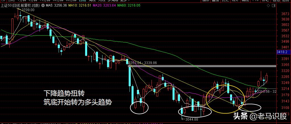 怎么看变盘时间窗口,斐波那契变盘时间窗口指标
