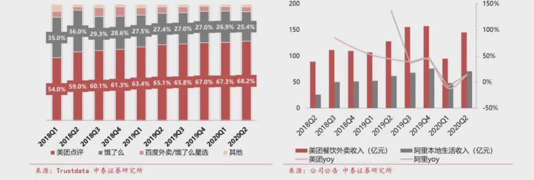O2O的中场战事:Yelp衰落,美团突围
