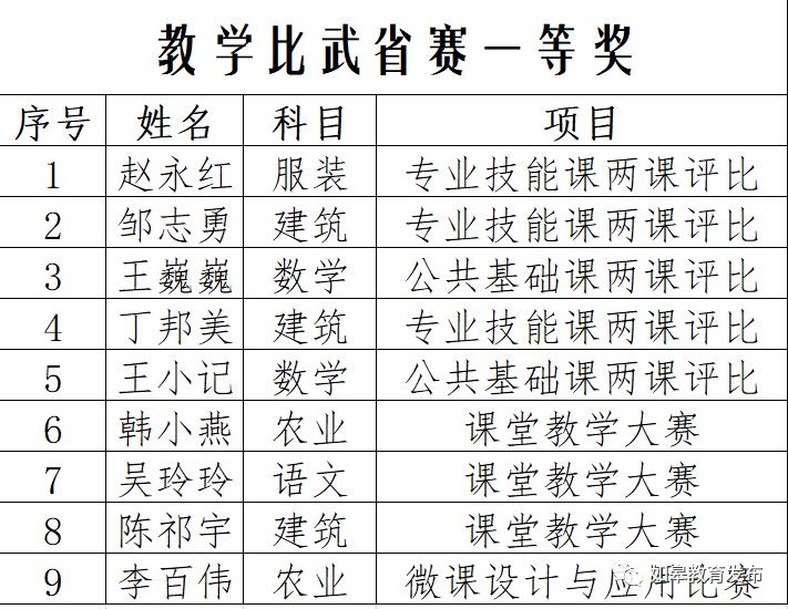 升学有望就业有路,升学有通道就业有渠道创业有门道