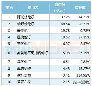 降血脂药388元一盒,降血脂药40元一盒