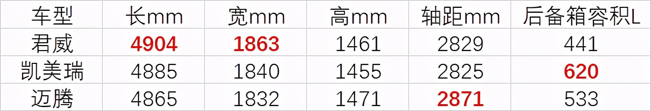 别克君威1.5t对比现代索纳塔1.5t,2022款别克君威1.5t豪华版落地价