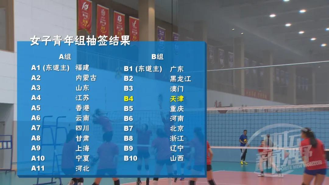 全运会预赛抽签结果出炉！王牌之师派出四支队伍参赛，分组有喜有忧