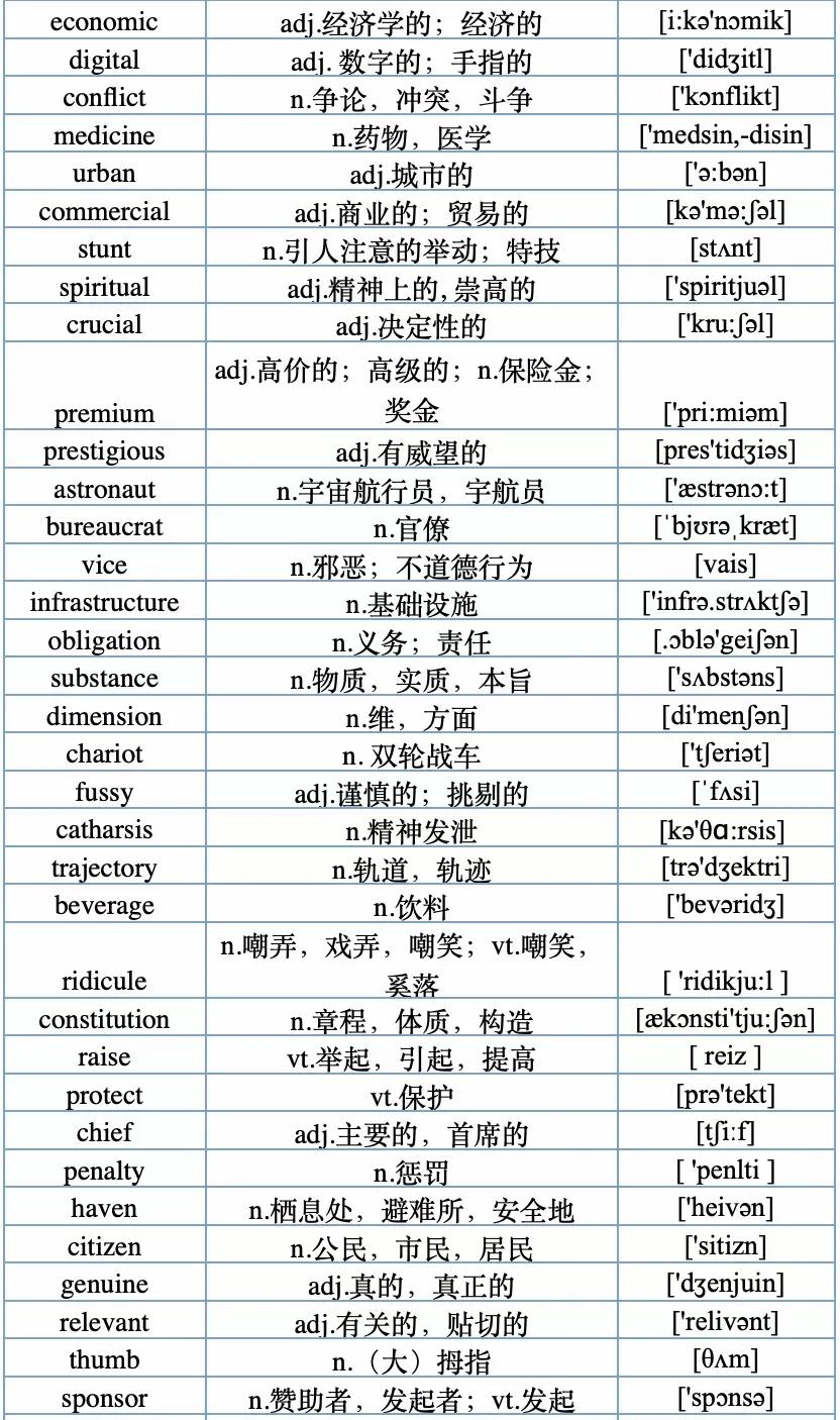 收藏15条英语写作经典句型,建议收藏118句常用英语口语