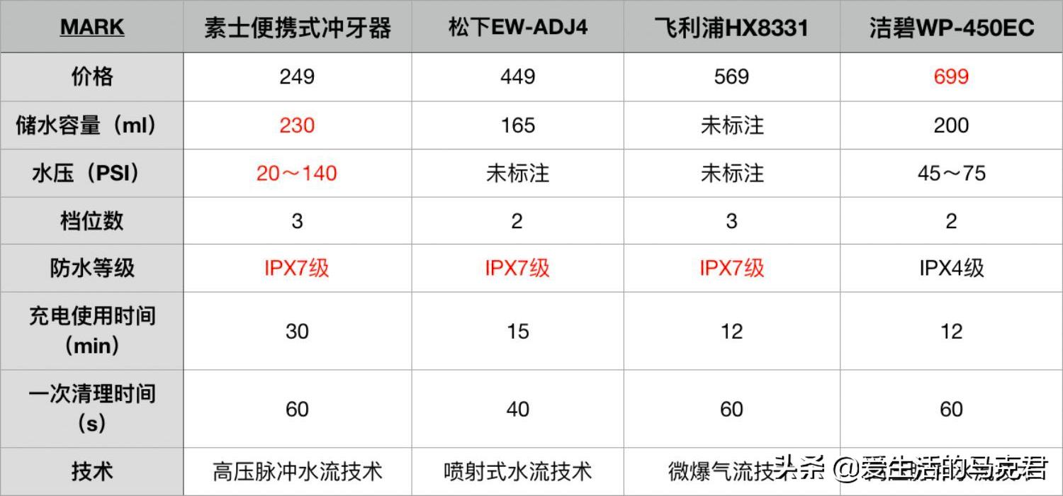 牙医推荐牙签牙线,牙医推荐牙线品牌