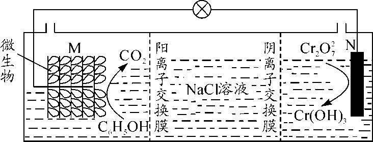 2023届高三一轮复习联考化学,2022高考化学总复习优化探究