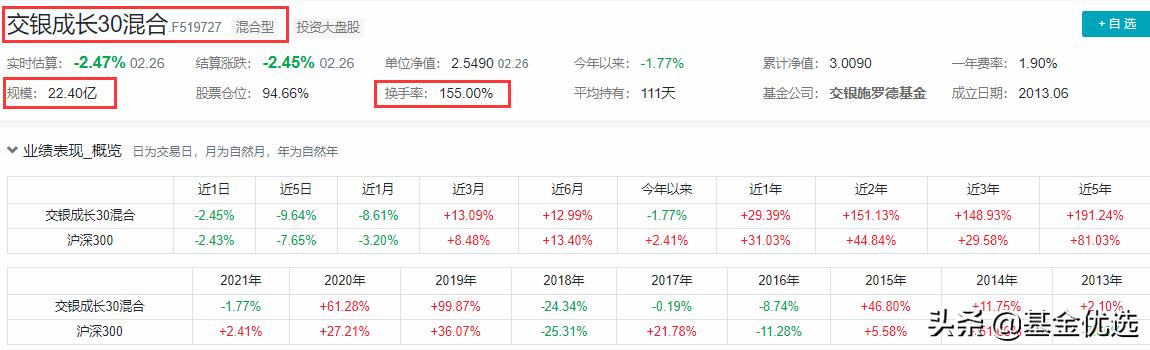 交银施罗德基金三剑客,交银施罗德趋势优先混合基金