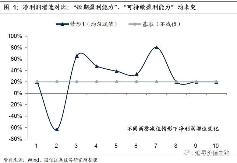 汤臣倍健商誉减值,汤臣倍健前三季度实现营收43.81亿