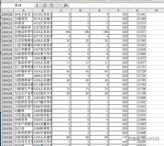 志愿填报必须要了解的3个知识点,手把手教你如何志愿填报超详细