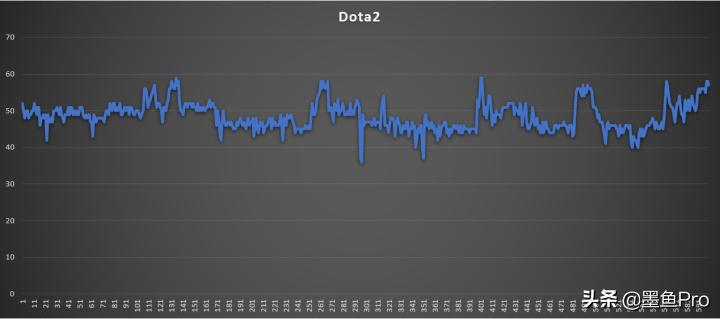 一台特立独行的笔记本——宏碁非凡S5评测