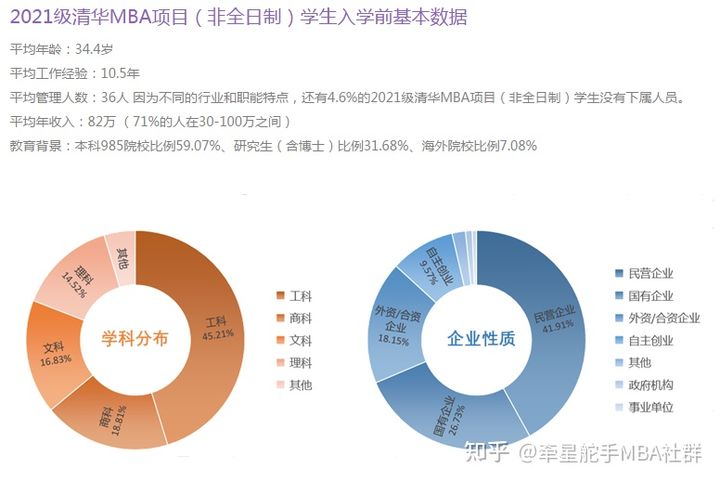 什么年龄最适合读mba,mba报考年龄限制吗