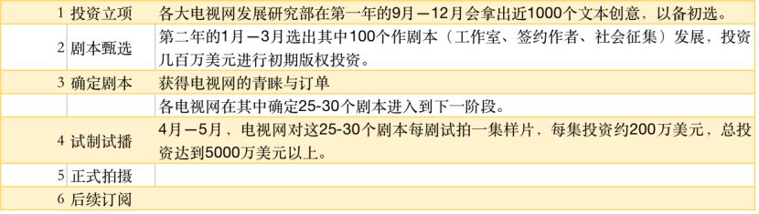 十部顶级美剧天堂,2017年央视八套播放的美剧