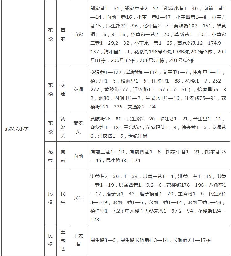 武汉各区幼升小划片查询,2019武汉幼升小划片