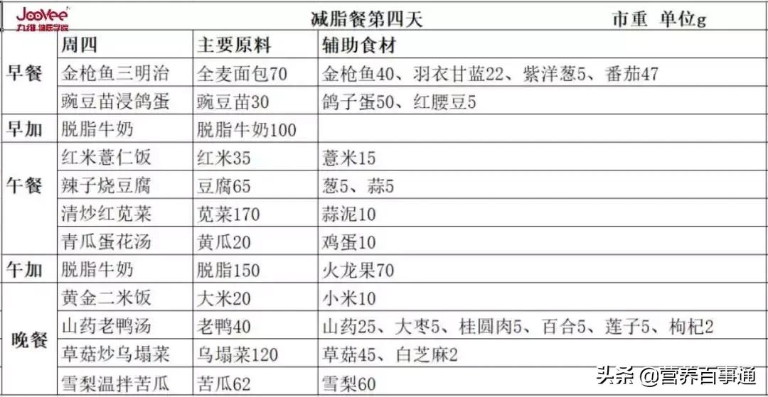 一周减脂餐食谱vlog06,健身减脂餐食谱一周七天食谱