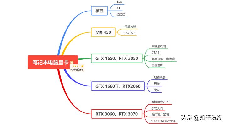 2023笔记本电脑选购指南,联想笔记本电脑推荐2024