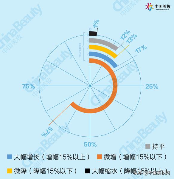 升维*局破**：2018中国化妆品店年度报告