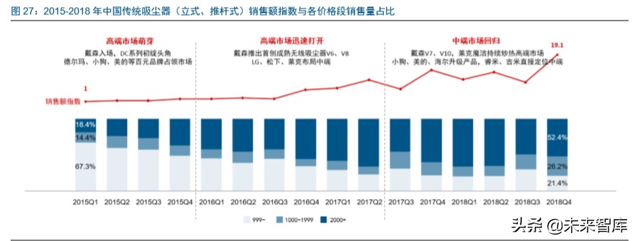 家电板块的龙头,家电业龙头