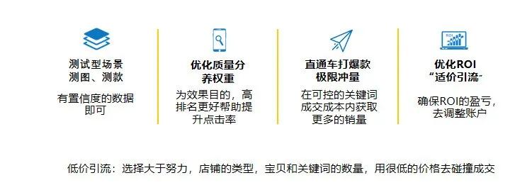 流量越来越贵，付费推广难成交，掌握这三个逻辑就能适价引流