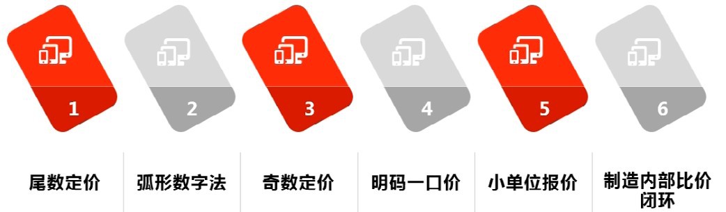 教你必备阿里店铺优化技巧,阿里店铺怎么优化营销模式