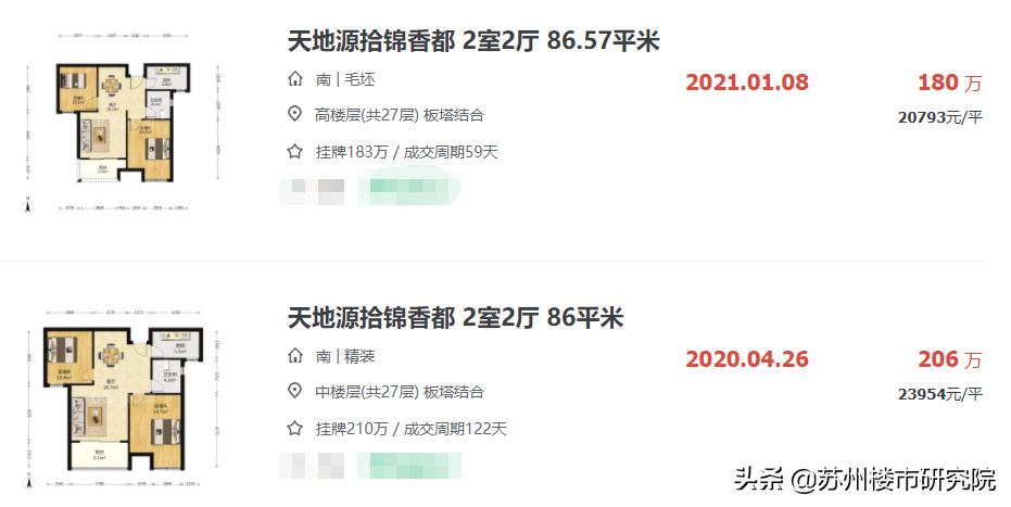 倒挂盘值得买吗,倒挂盘买到就赚吗