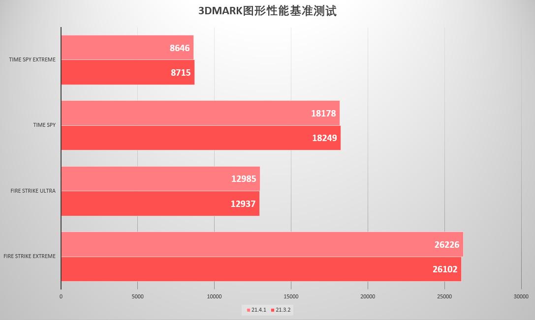在线白嫖免费的硬件体验?AMD21.4.1版驱动预览