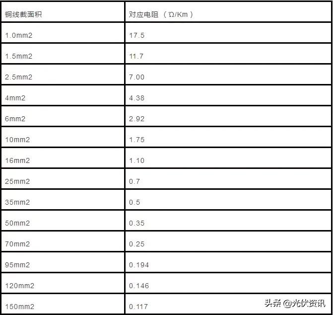110kv高压电缆载流量对照表,300平方铝电缆载流量对照表