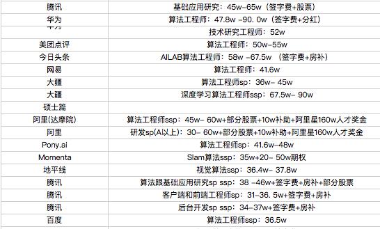 各行各业真实工资采访,揭秘应届生薪资和岗位