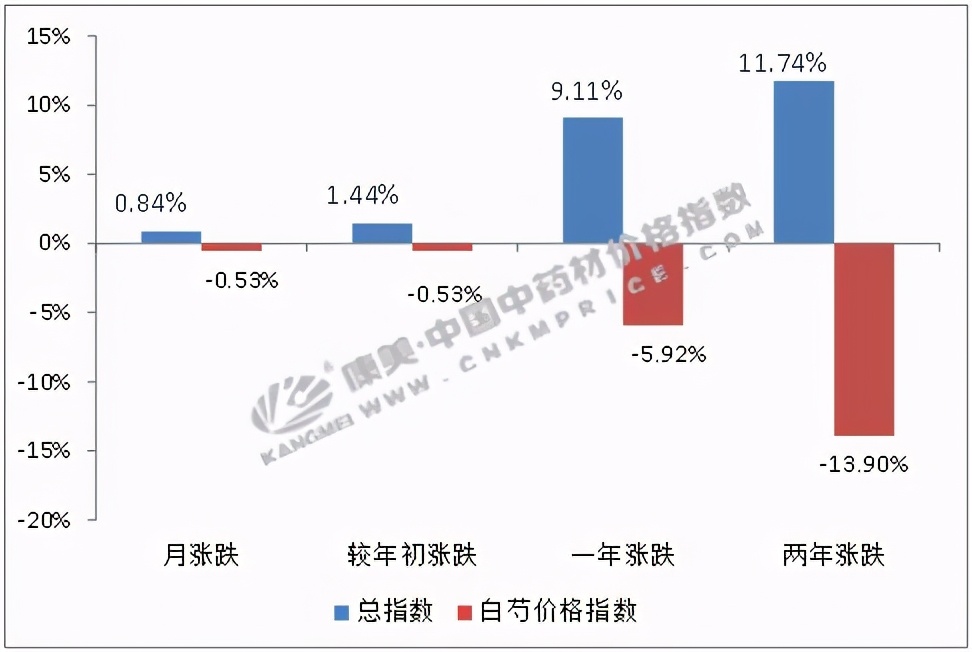 预估一下五年后白芍的市场行情,未来五年白芍药材行情