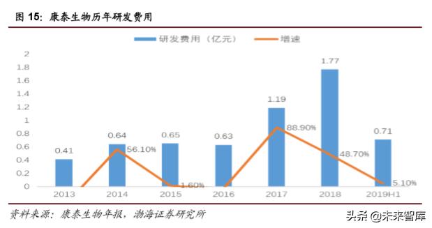 医药行业2019年4季度投资策略报告