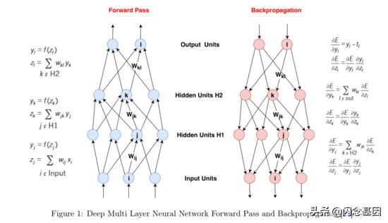 深度学习在金融中的研究热点,金融深度学习方法