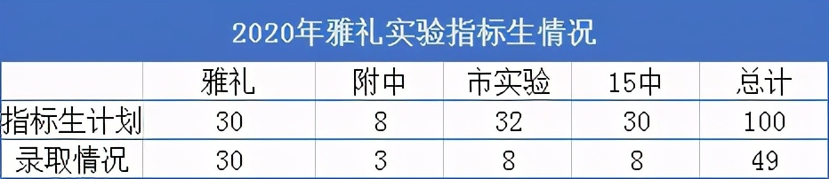 雨花区的初中对比芙蓉区的初中,岳麓区洋湖初中哪个学校最好