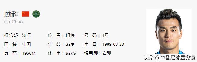 2024中乙中甲前国脚有哪些,中乙中甲中超60人名单