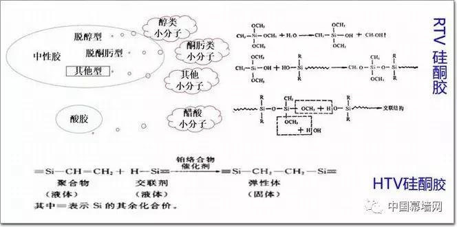 gb223硅酮密封胶固化时间多少小时,硅酮结构密封胶完全固化多长时间