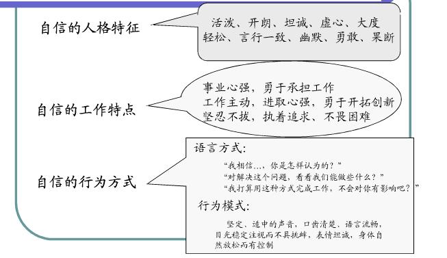 如何提高自己的信心消除自卑感,如果很自卑该如何克服