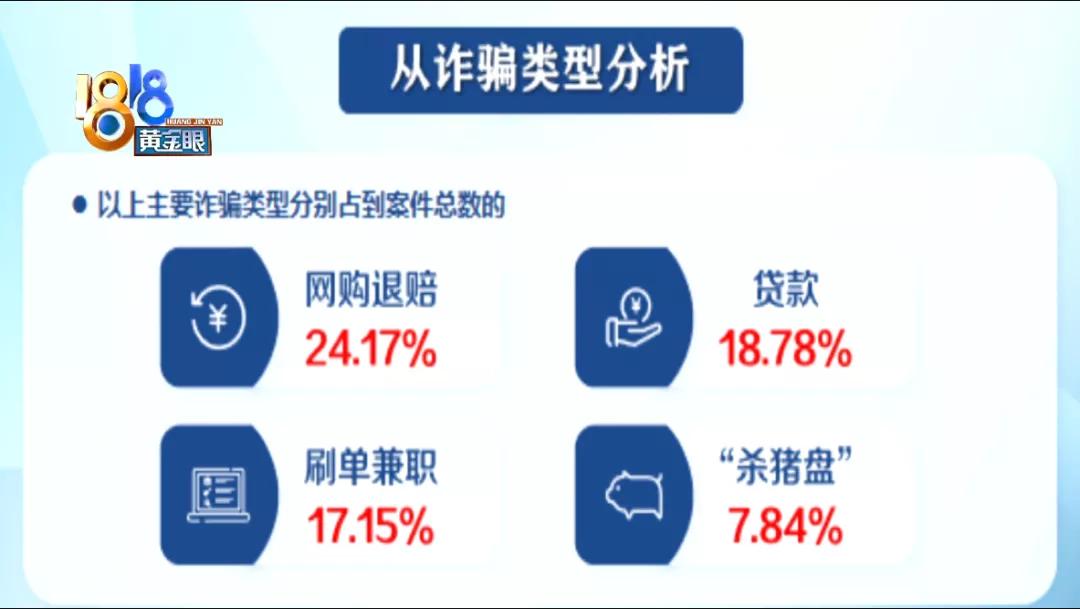 盲目自信不可取,十大诈骗手段不能轻视
