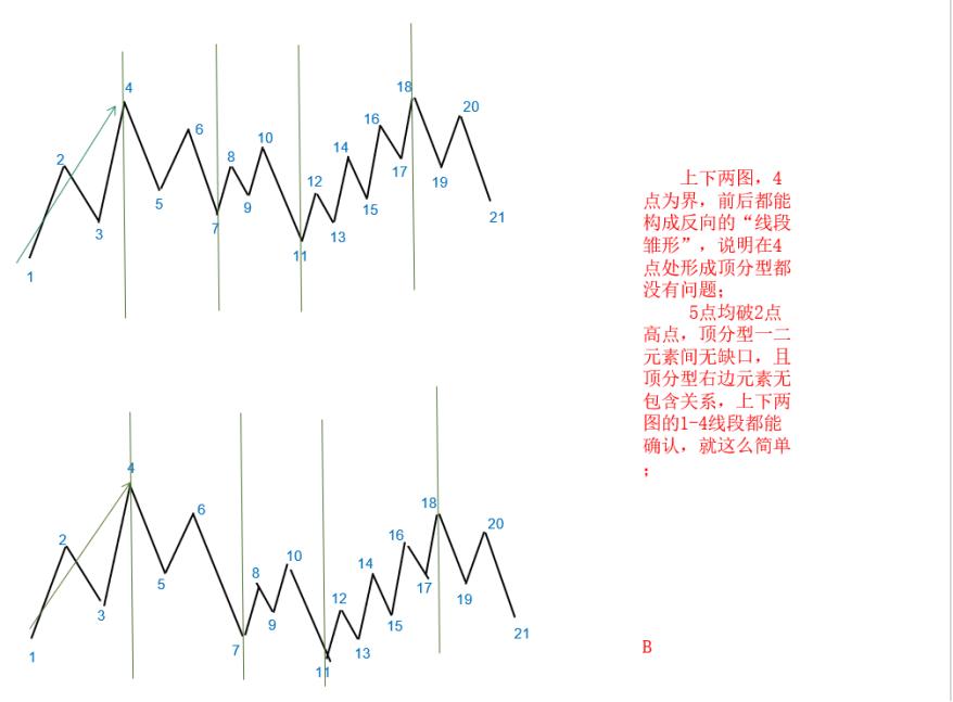 线段划分,线段划分图例