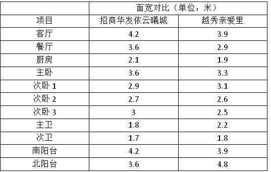 招商华发依云曦城视频,招商华发依云曦城连廊板楼设计