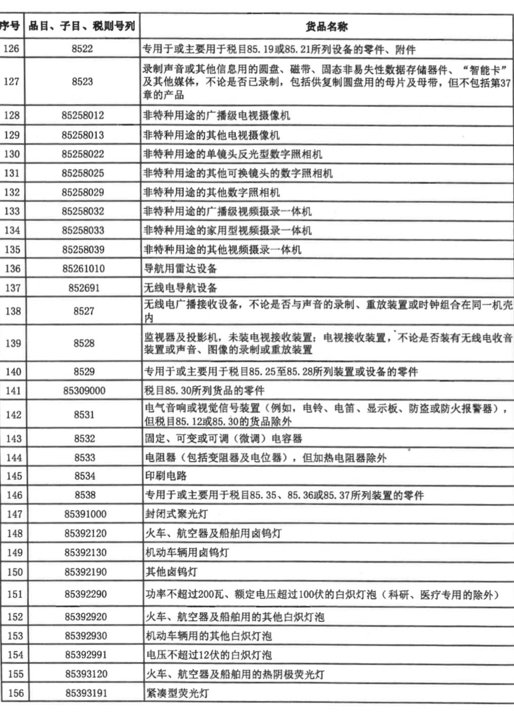 零关税最新规定目录,零关税将带来哪些影响
