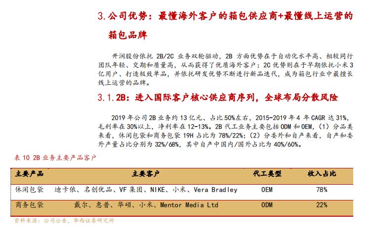 深扒山姆源头代工厂,深扒品牌代工厂