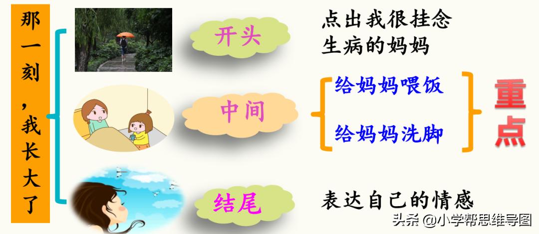 五下第1单元习作那一刻我长大了,那一刻我长大了作文部编版