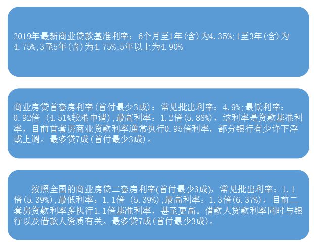 贷款买房子贷款的流程是哪些,买房贷款放款详细流程